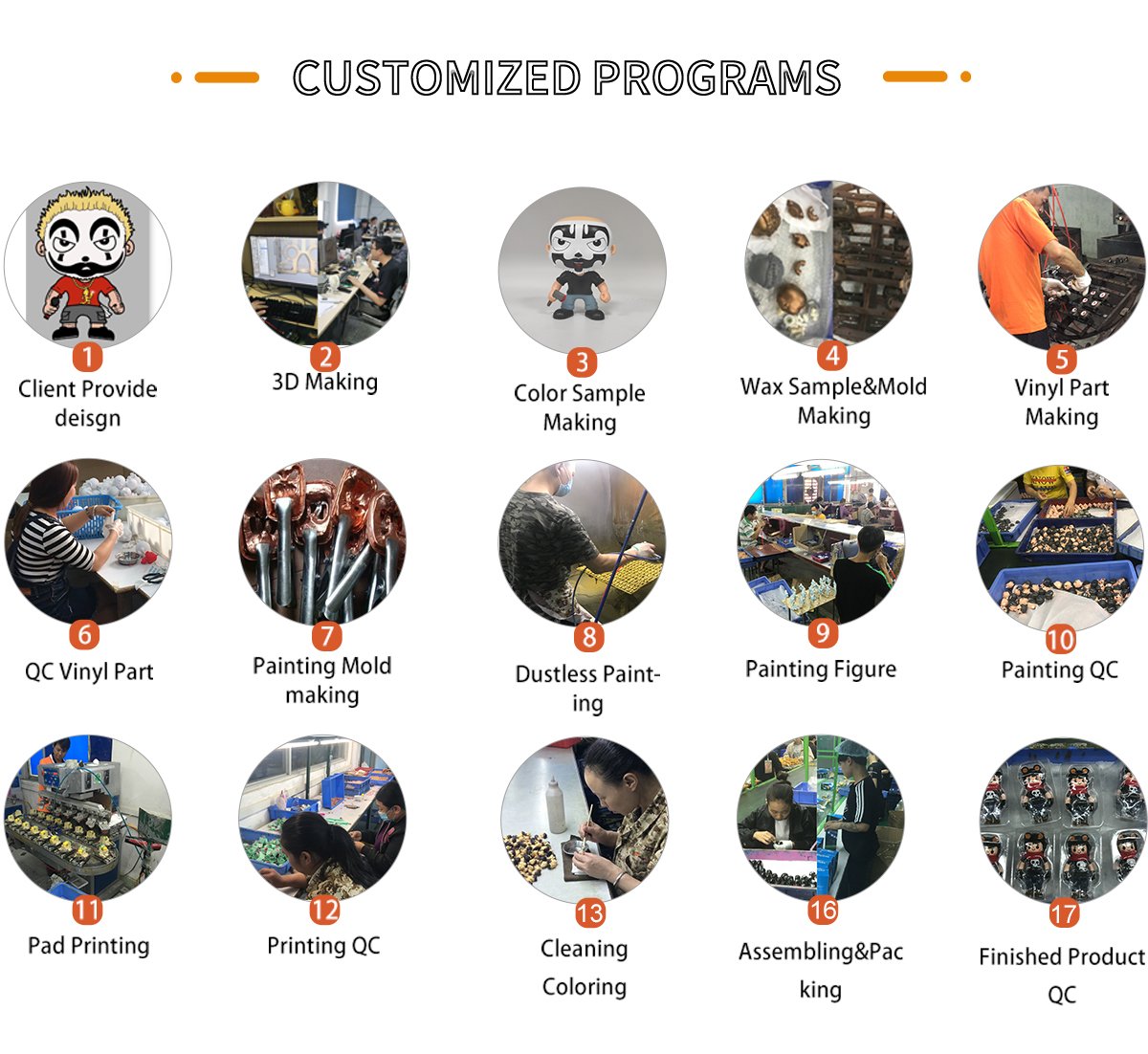 Makefigure custom toy figure manufacturing process