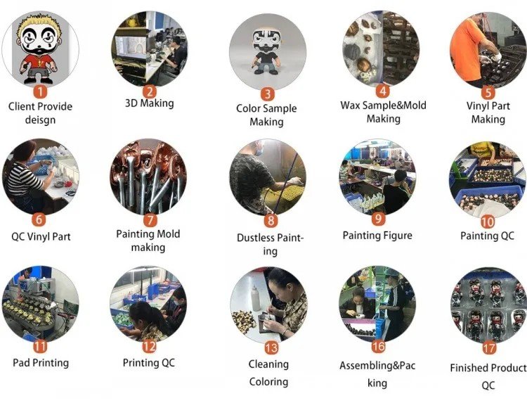 Makefigure vinyl figure workflow showing design, modeling, sampling, mold preparation, vinyl production, painting, printing, inspection and packing